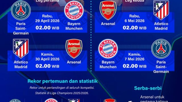 Jadwal Semifinal Liga Champions Musim 2025/2026: Agenda Pertandingan dan Rangkaian Laga Empat Besar