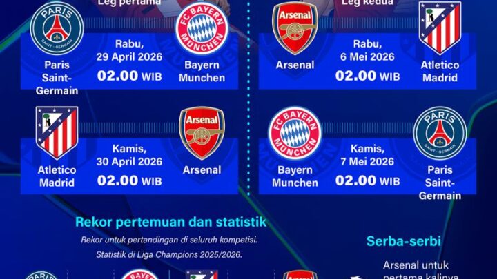 Jadwal Semifinal Liga Champions Musim 2025/2026: Agenda Pertandingan dan Rangkaian Laga Empat Besar