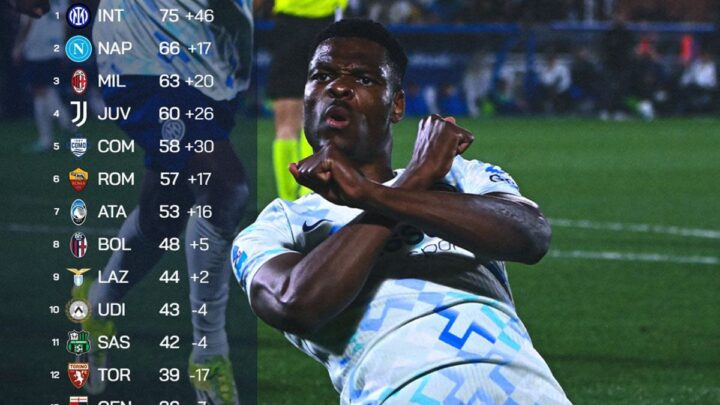Klasemen Liga Italia: Inter Milan kian mantap di puncak klasemen