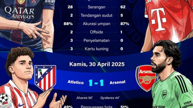 Liga Champions: Hasil Leg Pertama Semifinal dan Gambaran Peluang Tim ke Final