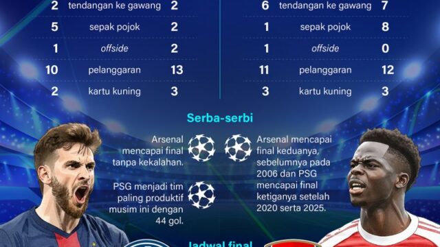Jalur Menuju Final Liga Champions 2025/2026: Peta Persaingan Menuju Laga Penentu Gelar