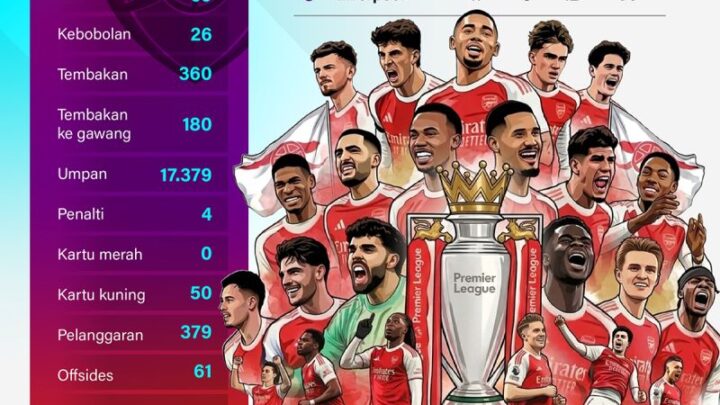 Liga Inggris 2025/2026: Arsenal Sudahi Penantian Gelar Selama 22 Tahun