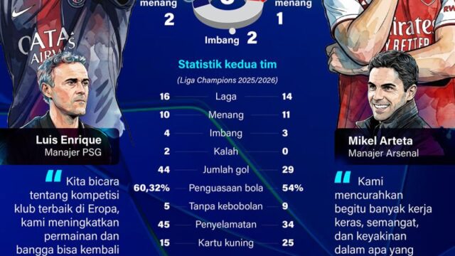 Final Liga Champions 2025/2026: PSG dan Arsenal Berebut Gelar untuk Menutup Musim Tanpa Cela