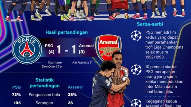 PSG Pertahankan Gelar Liga Champions, Tegaskan Dominasi di Kompetisi Eropa