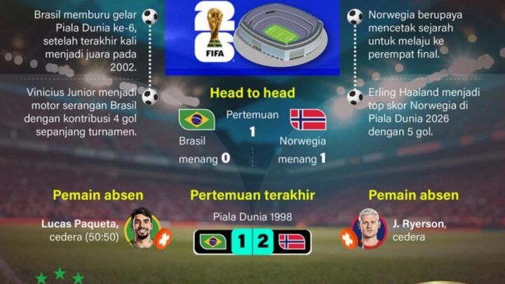Piala Dunia 2026: Brasil Hadapi Norwegia dalam Laga yang Jadi Ujian Berat