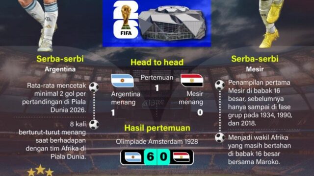 Piala Dunia 2026: Argentina Uji Ketajaman saat Menghadapi Mesir