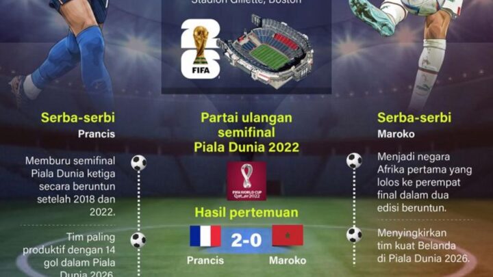 Piala Dunia 2026: Prancis Jajal Kekuatan Maroko dalam Laga Uji Coba