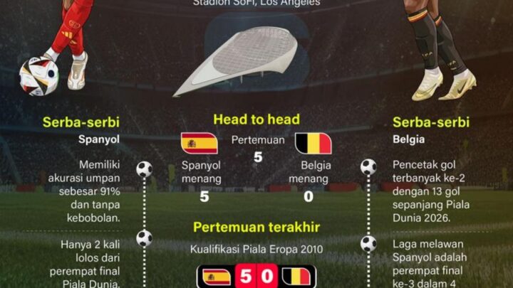 Piala Dunia 2026: Spanyol dan Belgia Kembali Bertemu di Laga Penting