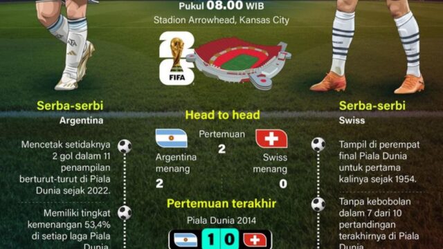 Piala Dunia 2026: Juara Bertahan Hadapi Tim Kuda Hitam di Laga Penentu