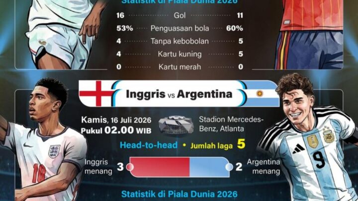 Piala Dunia 2026: Babak Semifinal Jadi Penentu Jalan Tim Menuju Final