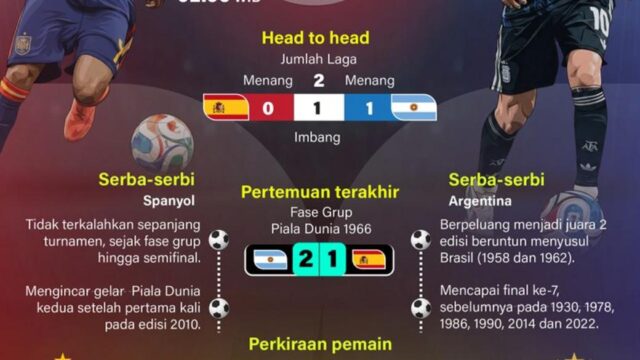 Final Piala Dunia 2026: Spanyol Hadapi Argentina dalam Perebutan Gelar Juara