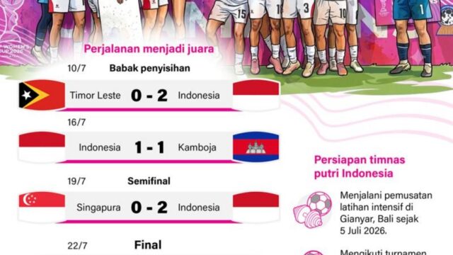 Timnas Putri Indonesia Pertahankan Gelar Juara Piala AFF usai Kembali Tampil Konsisten