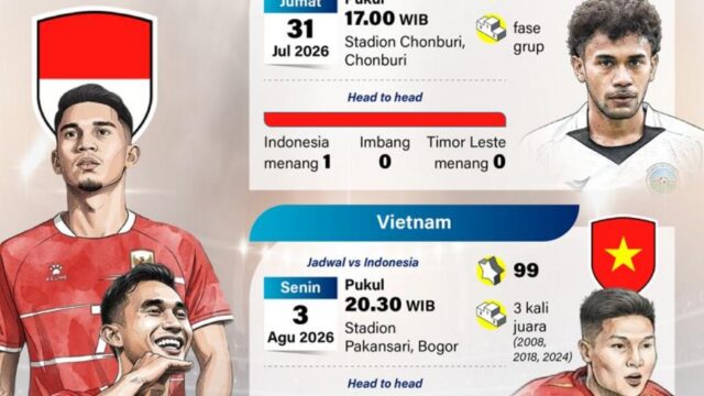 Piala AFF 2026: Daftar Calon Lawan Indonesia dan Peluang Persaingan di Turnamen Regional