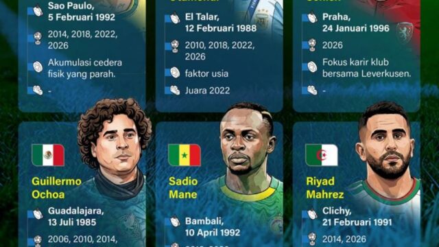 Pemain Ini Dijadwalkan Pensiun Setelah Piala Dunia 2026 Berakhir