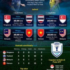 Jadwal Semifinal Piala AFF 2026: Perebutan Tiket ke Final Kian Memanas