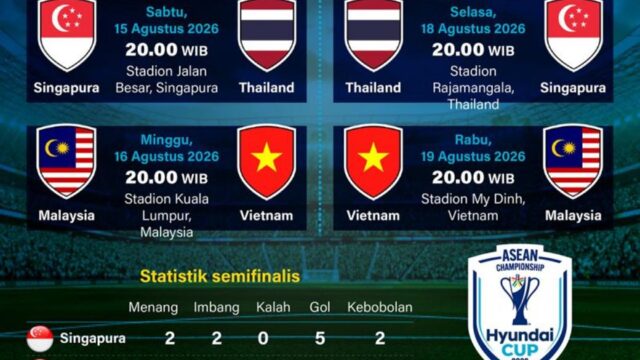 Jadwal Semifinal Piala AFF 2026: Perebutan Tiket ke Final Kian Memanas
