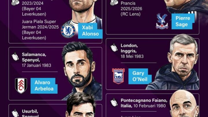 Daftar Manajer Baru Liga Inggris: Nama-nama yang Memimpin Klub pada Musim Ini