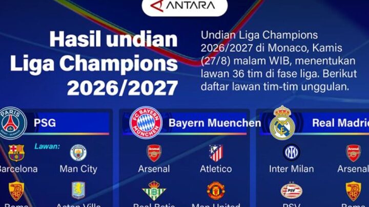 Hasil Undian Liga Champions 2026/2027: Komposisi Grup dan Jadwal Pertandingan