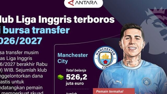 Daftar Klub Liga Inggris dengan Belanja Transfer Terbesar pada Bursa Musim 2026/2027