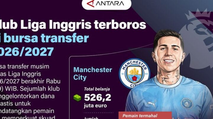 Daftar Klub Liga Inggris dengan Belanja Transfer Terbesar pada Bursa Musim 2026/2027