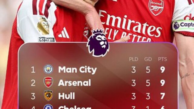 Klasemen Liga Inggris: Manchester City di puncak, Manchester United belum masuk 10 besar