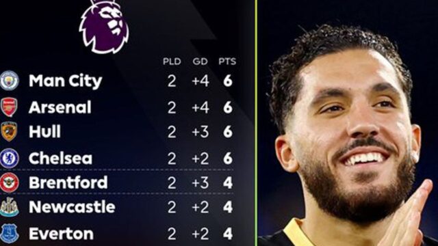 Klasemen Liga Inggris: Manchester City dibayangi Arsenal, Manchester United berada di peringkat ke-10