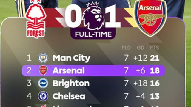 Manchester City dan Arsenal bersaing ketat di papan atas klasemen usai selisih poin kian tipis